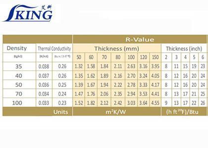 What is R Value for Mineral Wool